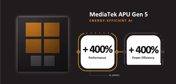 oppofindx5处理器好吗?oppofindx5处理器介绍