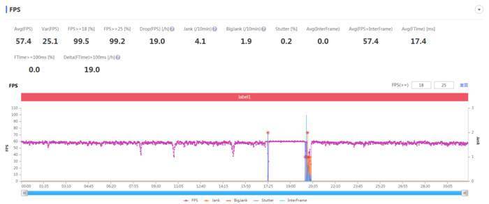 vivoY76s玩游戏性能好吗?vivoY76s玩游戏性能介绍