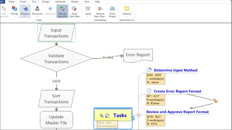 MindManager改变导图结构的操作教程
