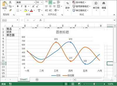excel2013设计出趋势图的详教学