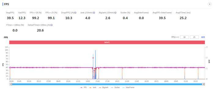 vivoY76s玩游戏性能好吗?vivoY76s玩游戏性能介绍