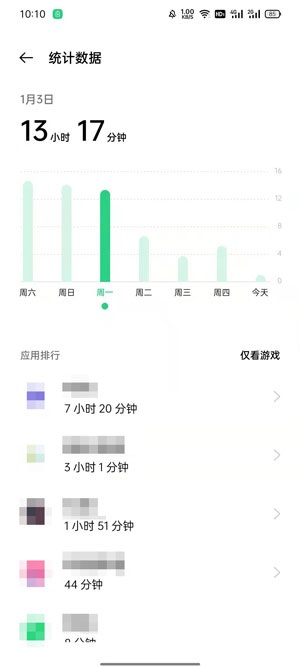 oppo手机应用使用时长怎么看?oppo手机应用使用时长查看方法