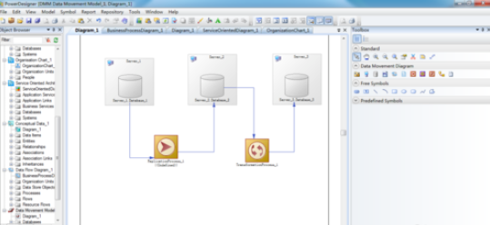 Power Designer中建立数据移动模型的操作步骤