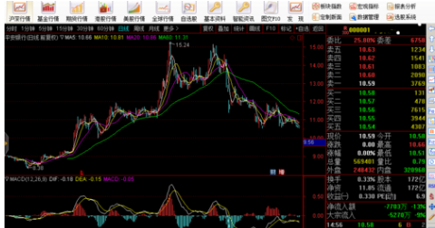 通达信软件查看股票成交量指标的操作教程