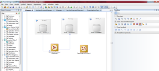 Power Designer中建立数据移动模型的操作步骤
