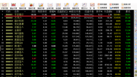 通达信软件查看股票成交量指标的操作教程