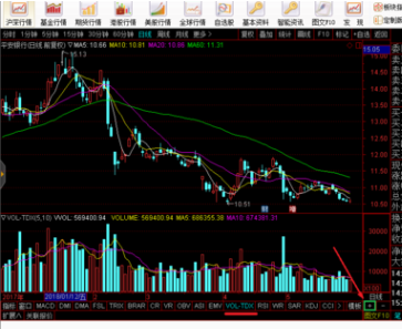 通达信软件查看股票成交量指标的操作教程