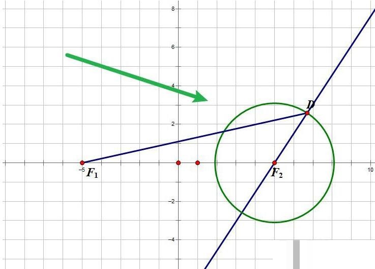 几何画板使用第一定义绘制双曲线的具体方法