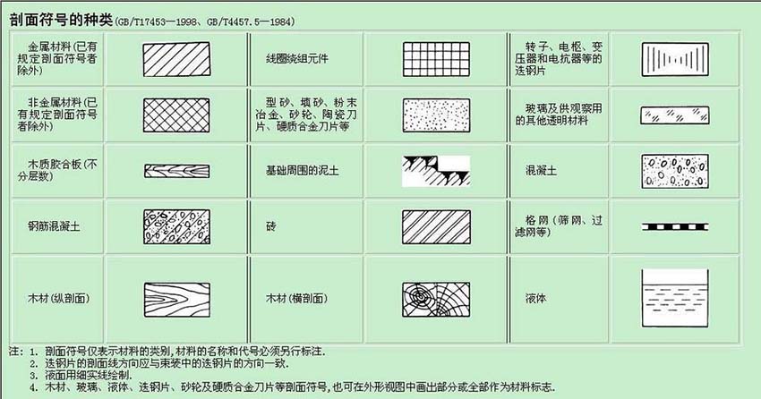 AutoCAD2016中设计剖面线的详细操作步骤