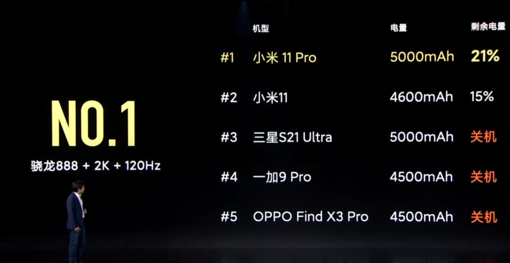 小米11Pro电池容量是多少 小米11Pro电池容量介绍