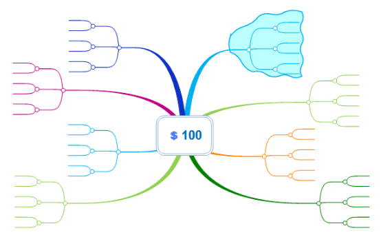 MindMapper使用范围功能的简单方法