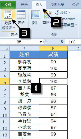 Excel表格怎样实现数据并列排名?Excel数据并列排名设置方法
