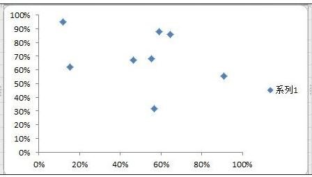 excel2013制作散点图的操作教程