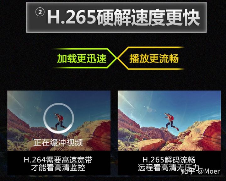 小编教你编码为H.264的监控视频如何播放。