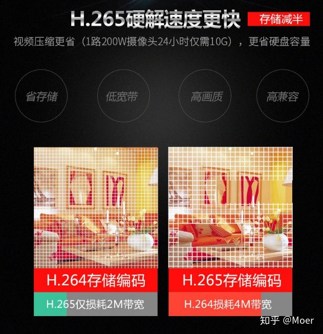 小编教你编码为H.264的监控视频如何播放。